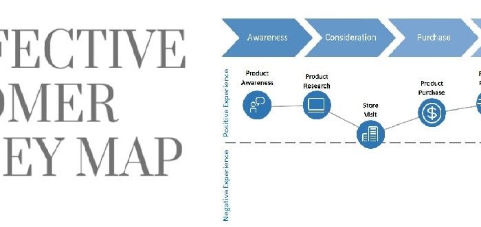 Customer Journey Map