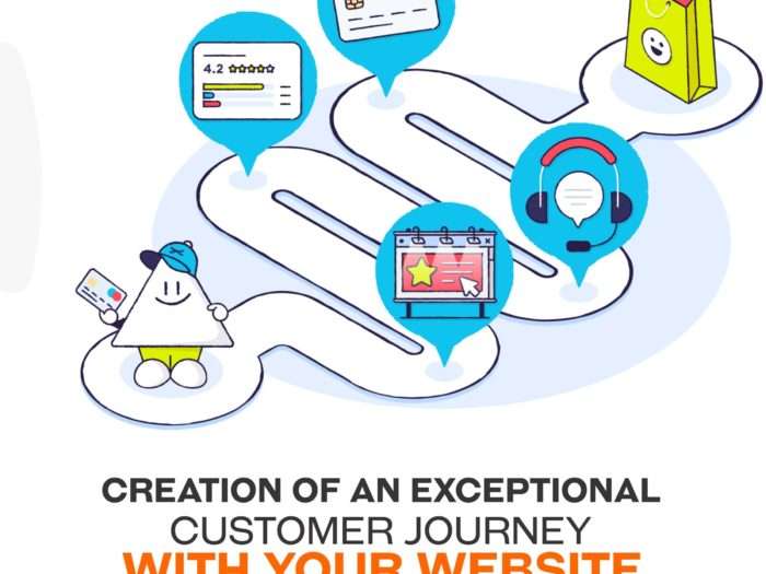 Exceptional Customer Journey With Your Website