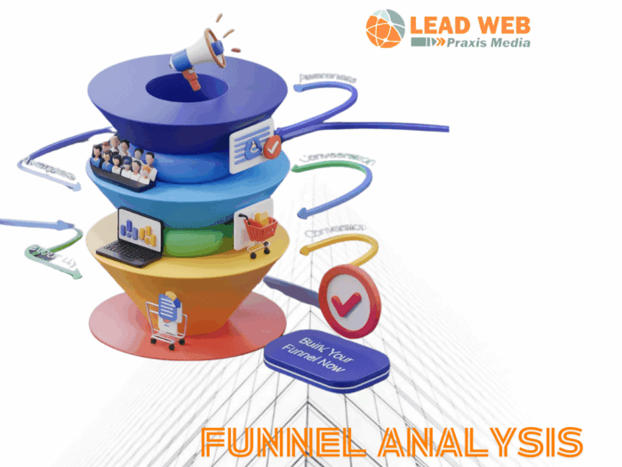 Funnel Analysis