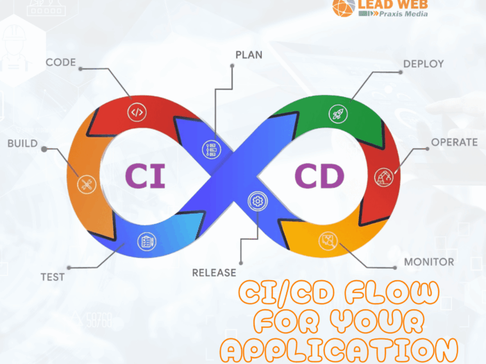 CICD Flow For Your Application