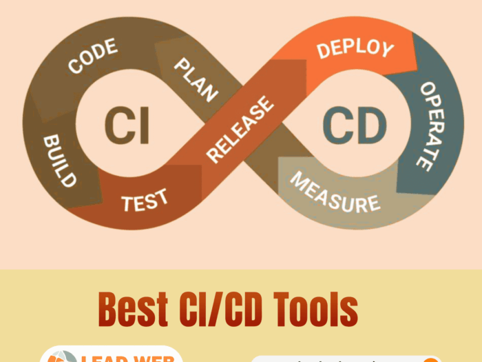 Best CI-CD Tools