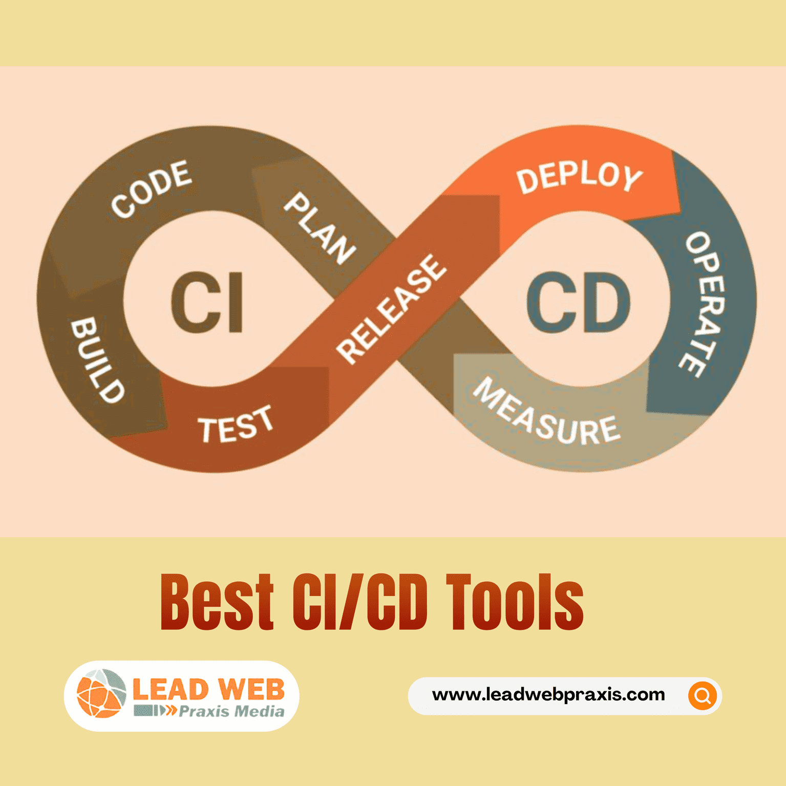 Best CI-CD Tools