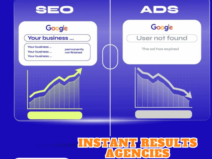 Instant Results Agencies