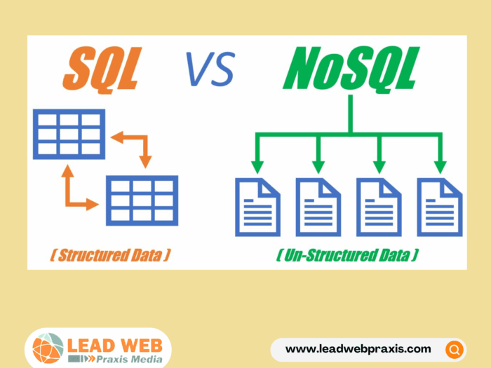 SQL and NoSQL