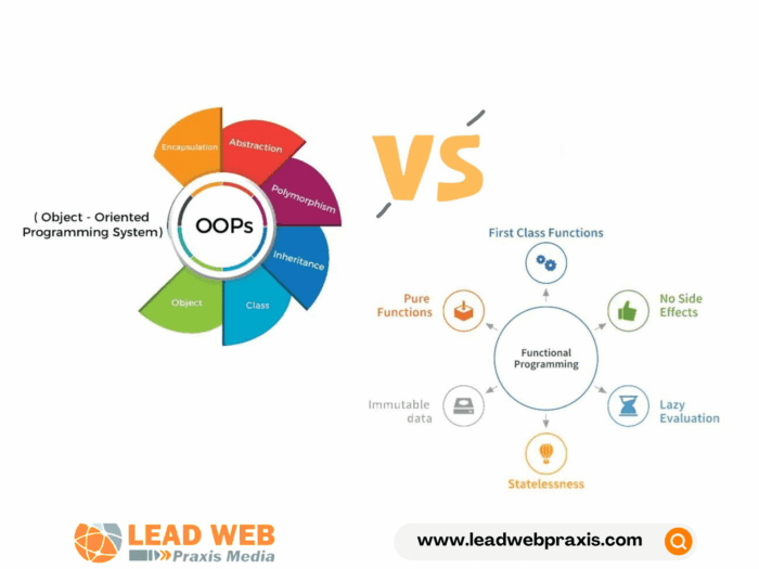 Functional Programming and OOP