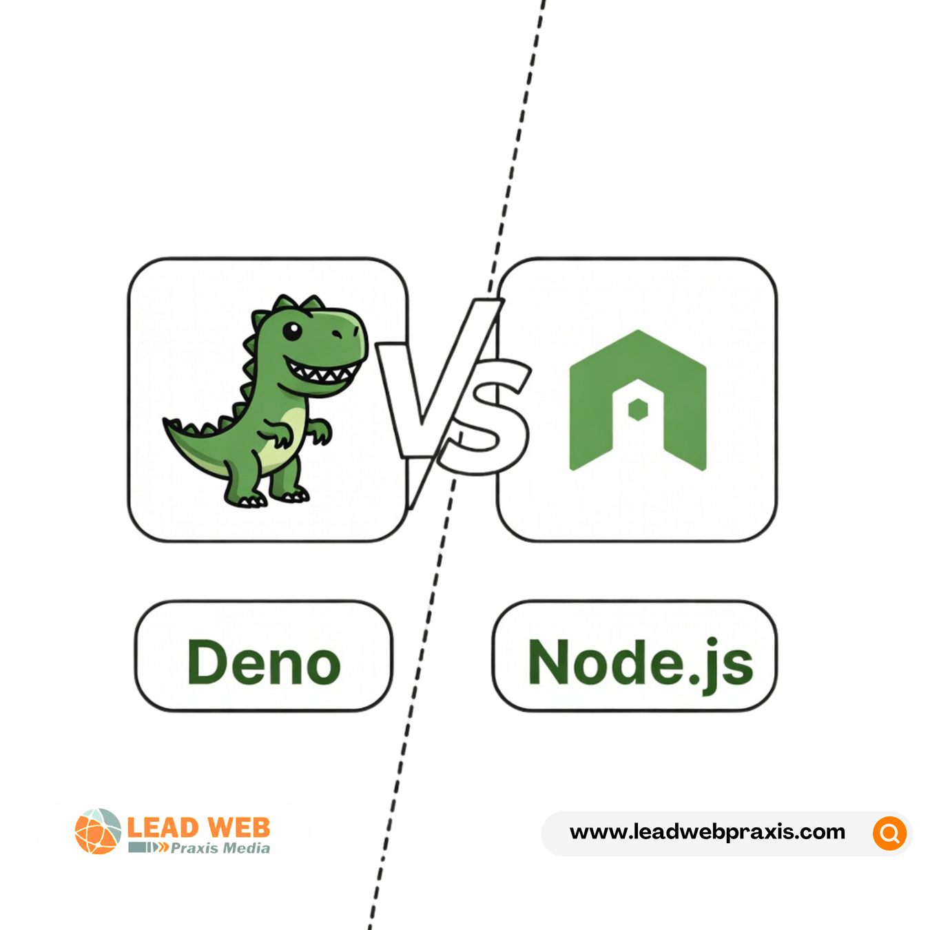 Deno and Node