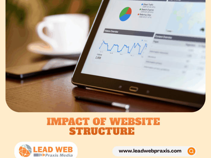 impact of website structure
