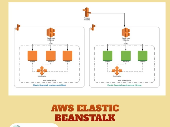 AWS Elastic Beanstalk