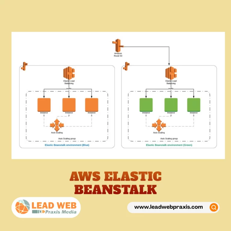 AWS Elastic Beanstalk