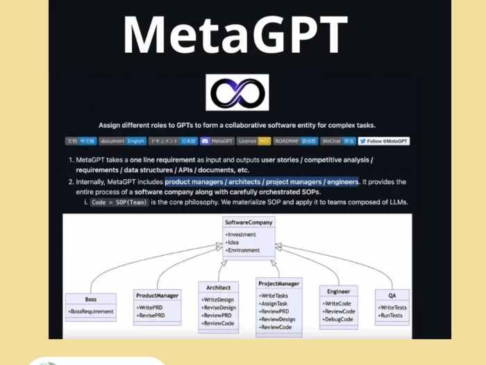 success rate of MetaGPT code generation