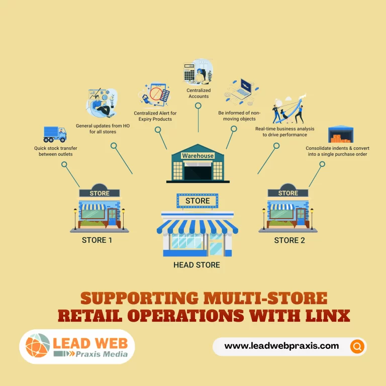 supporting multi-store retail operations with Linx