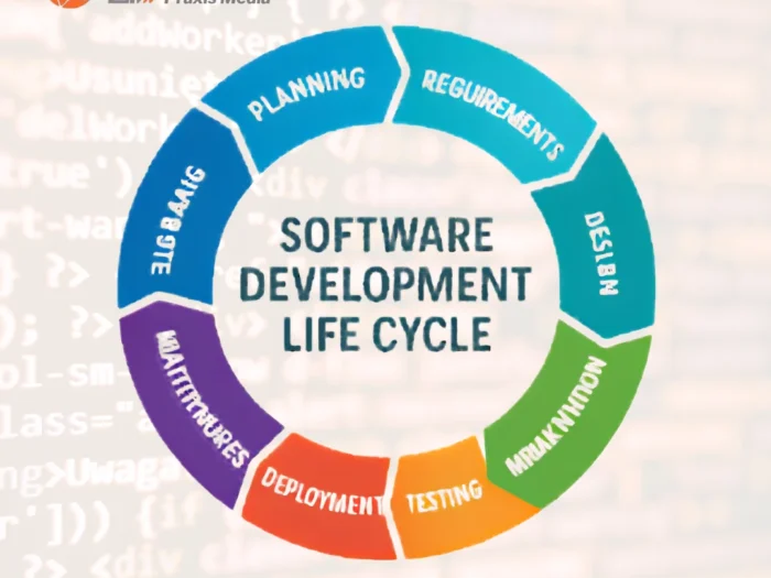 Transform End-to-End Software Development Lifecycle